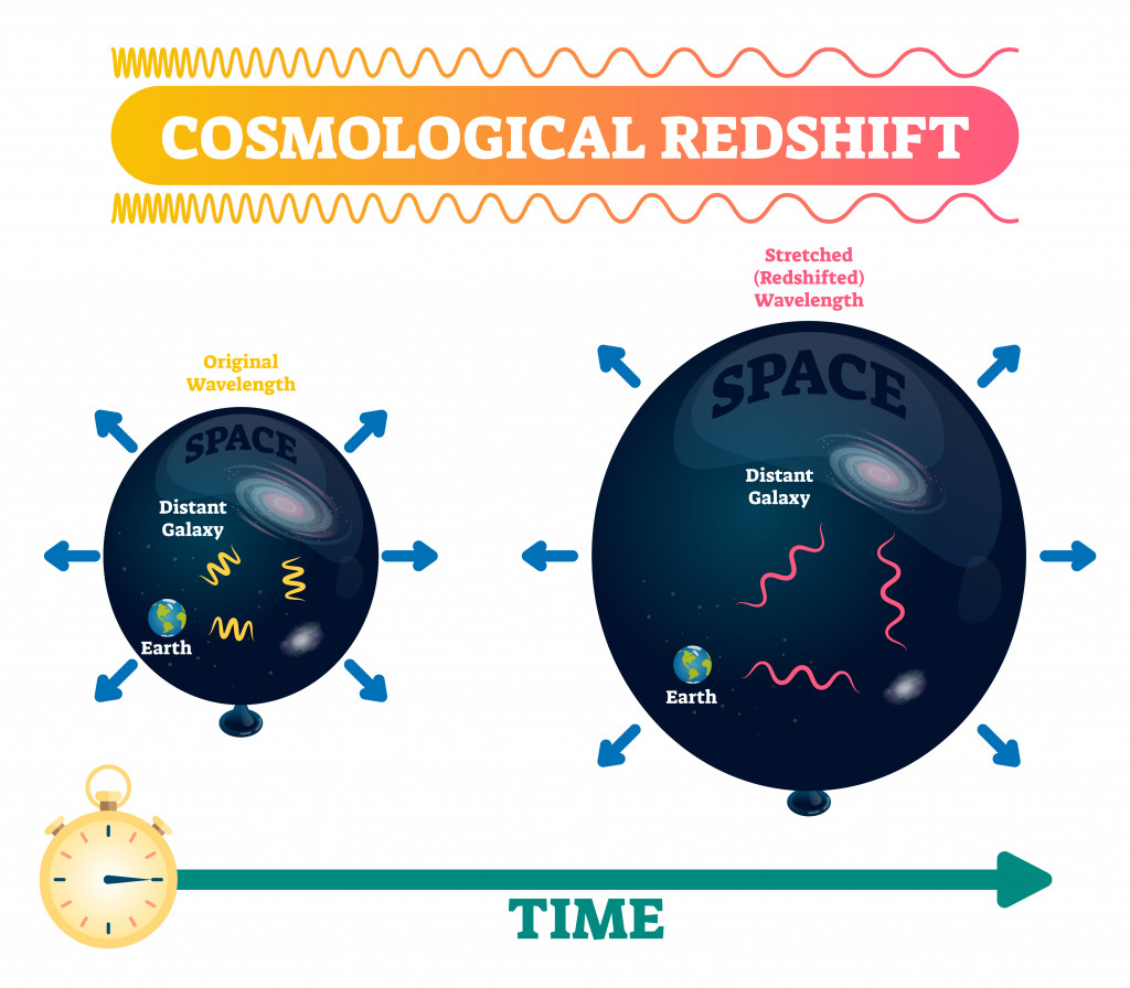 Cosmological redshift vector illustration