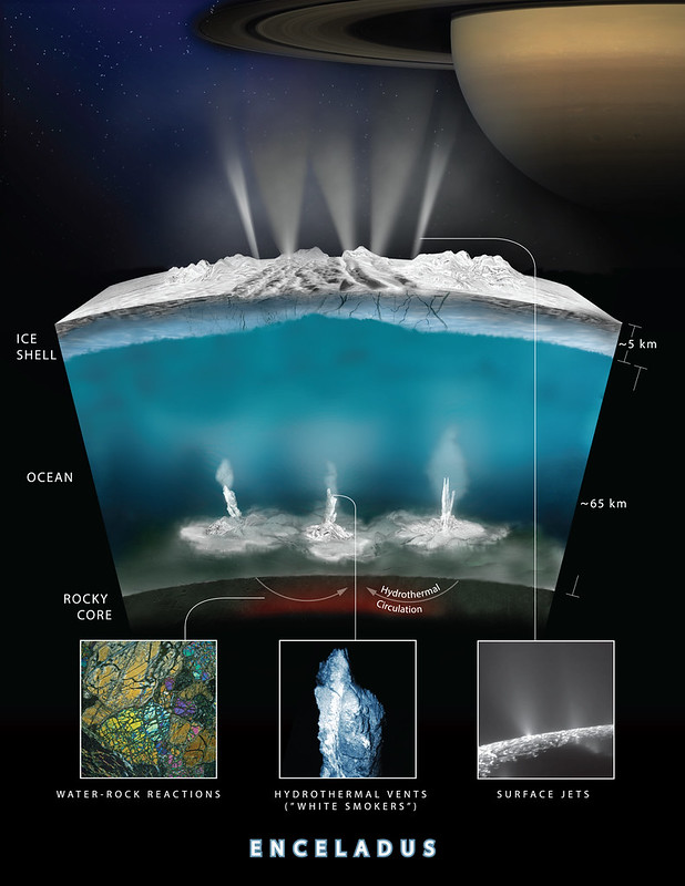 Enceladus Cross-section