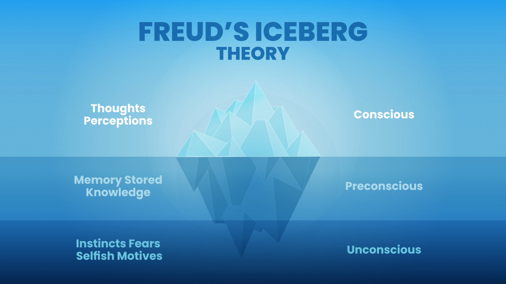 the Iceberg Theory or model of Freud's psychological analysis of unconsciousness in people's minds.