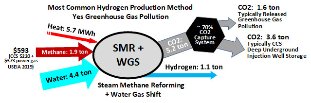 Hydrogen_production_via_Steam_Methane_Reforming_graphic