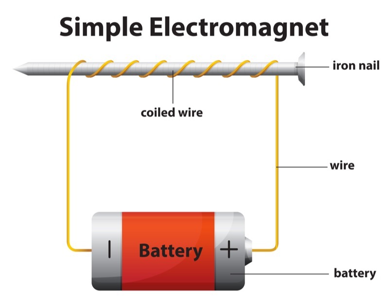 Illustration,Of,The,Simple,Electromagnet,On,A,White,Background