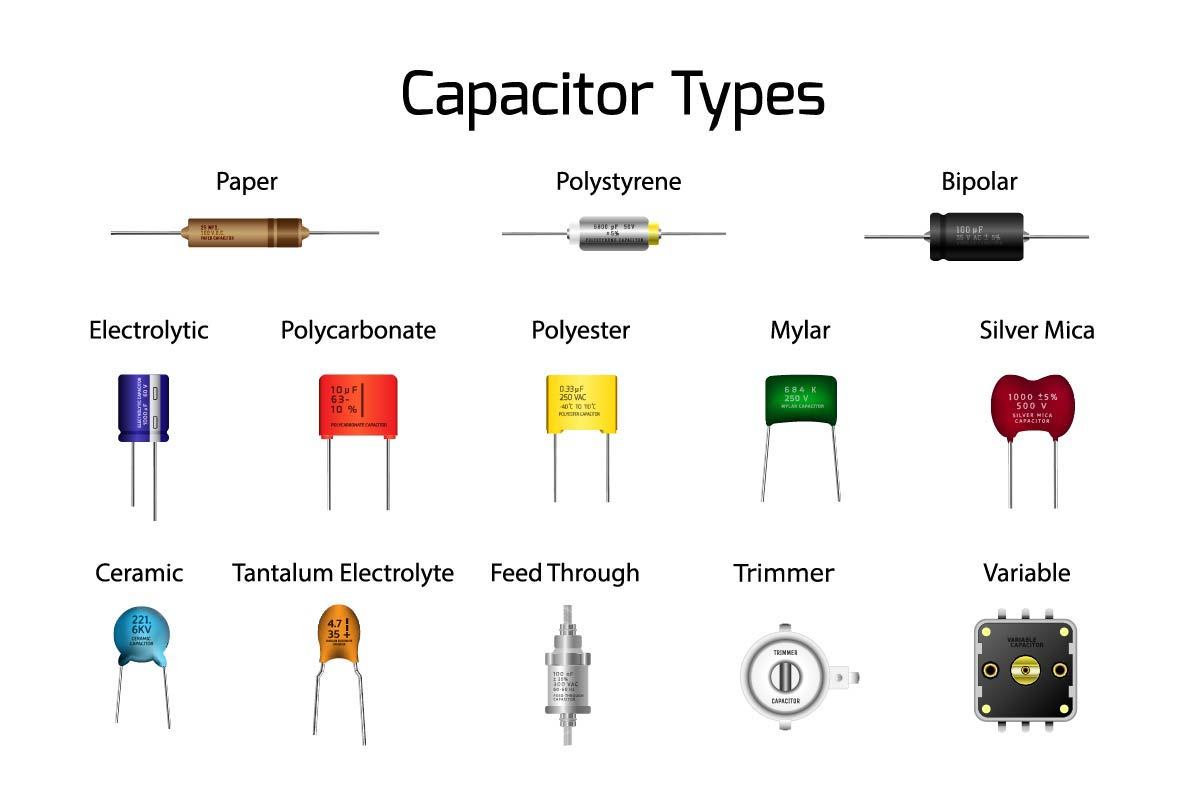 Capacitors,Types,Infographics,Diagram,,Types,Such,As,Paper,polystyrene,bipolar,electrolytic,polycarbonate,polyester,mylar,silver,Mica,ceramic,tantalum,Electrolyte,feed