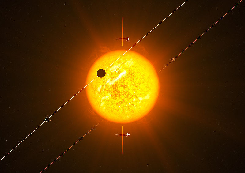 Exoplanet retrograde