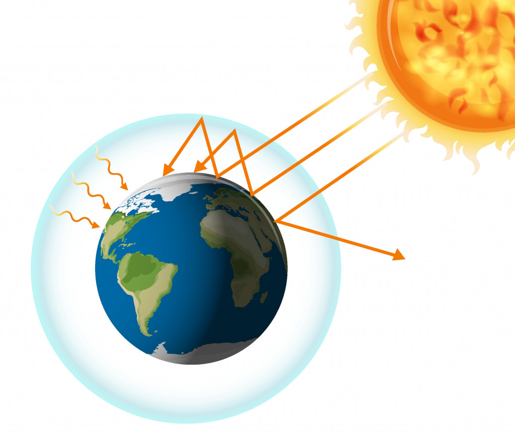 The greenhouse effect with the earth and the sun