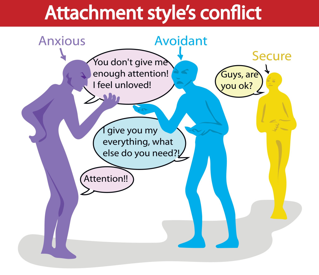 https://test.scienceabc.com/wp-content/uploads/2023/04/Attachment-style-theory-conflict-between-people.-Anxious.jpg