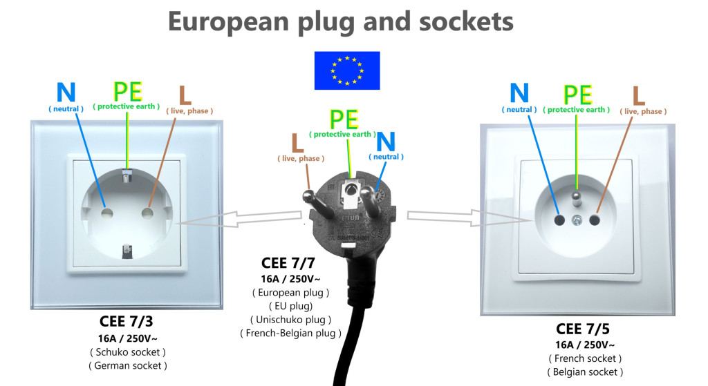 Europian plug and socket